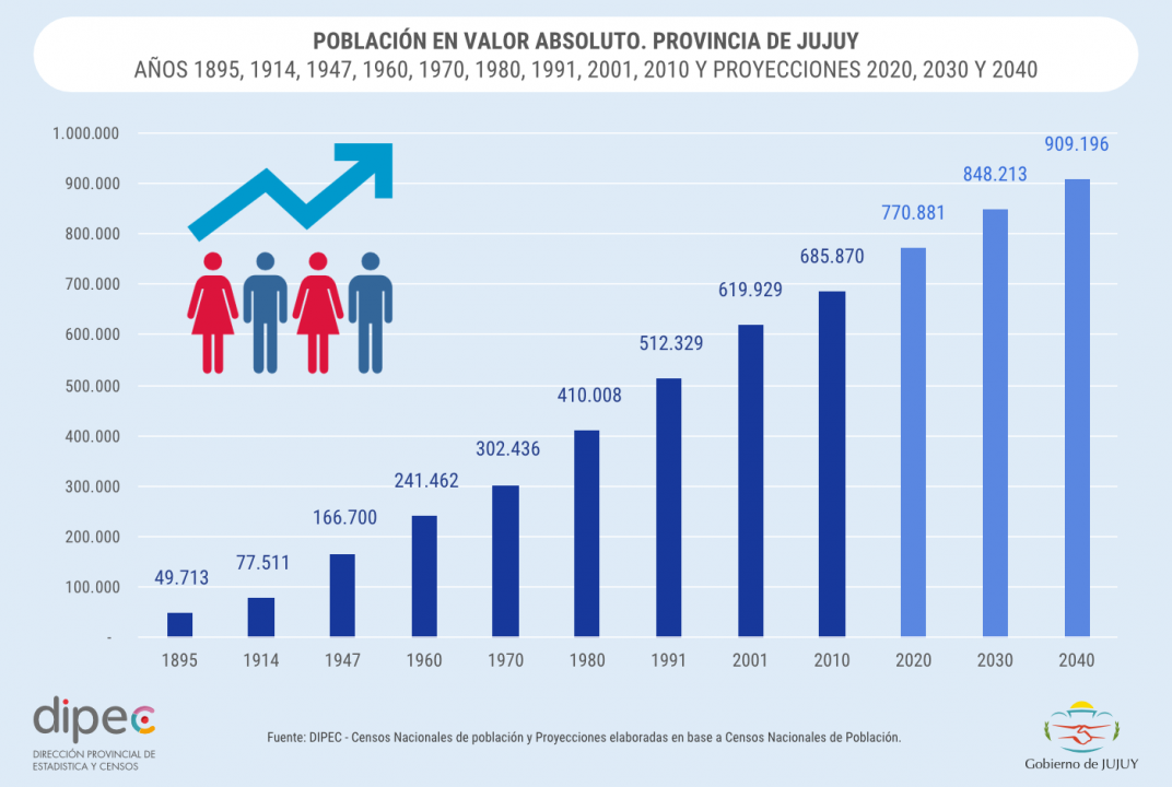 POBLACIÓN EN VALOR ABSOLUTO