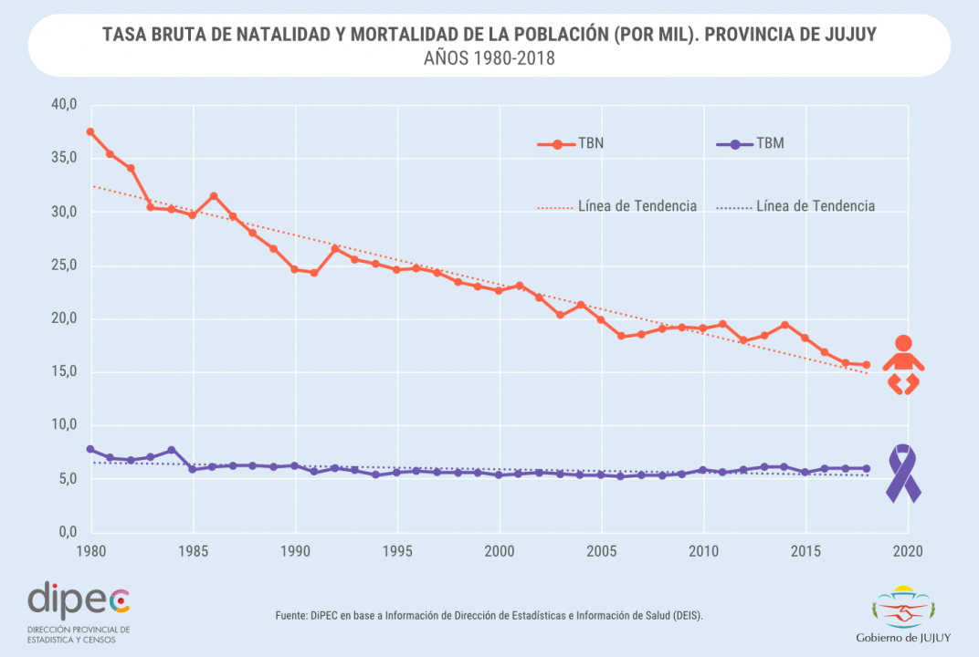 TASA BRUTA DE NATALIDAD Y MORTALIDAD