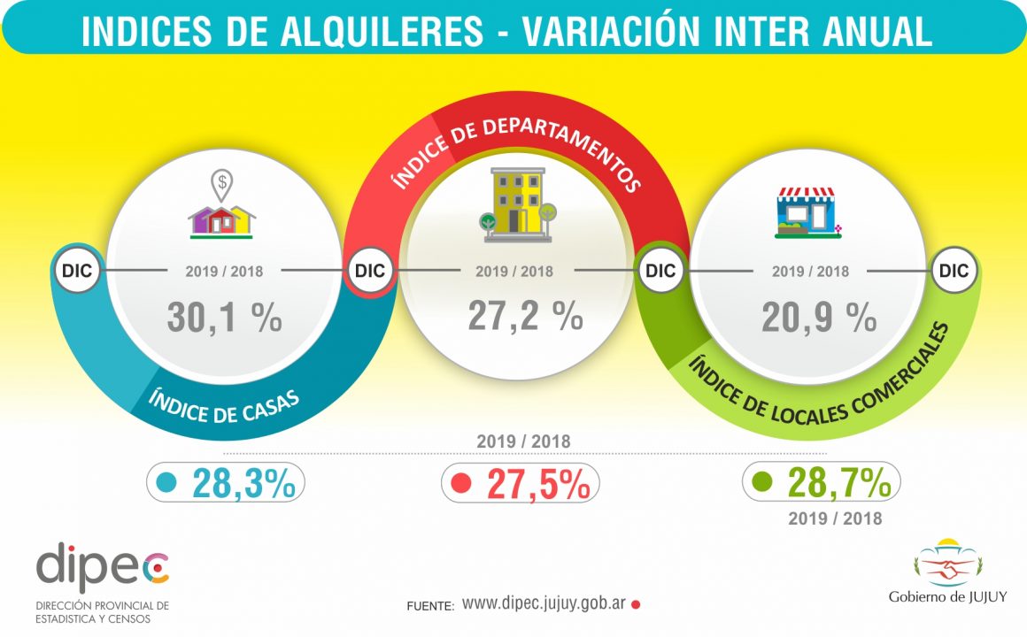 ALQUILERES