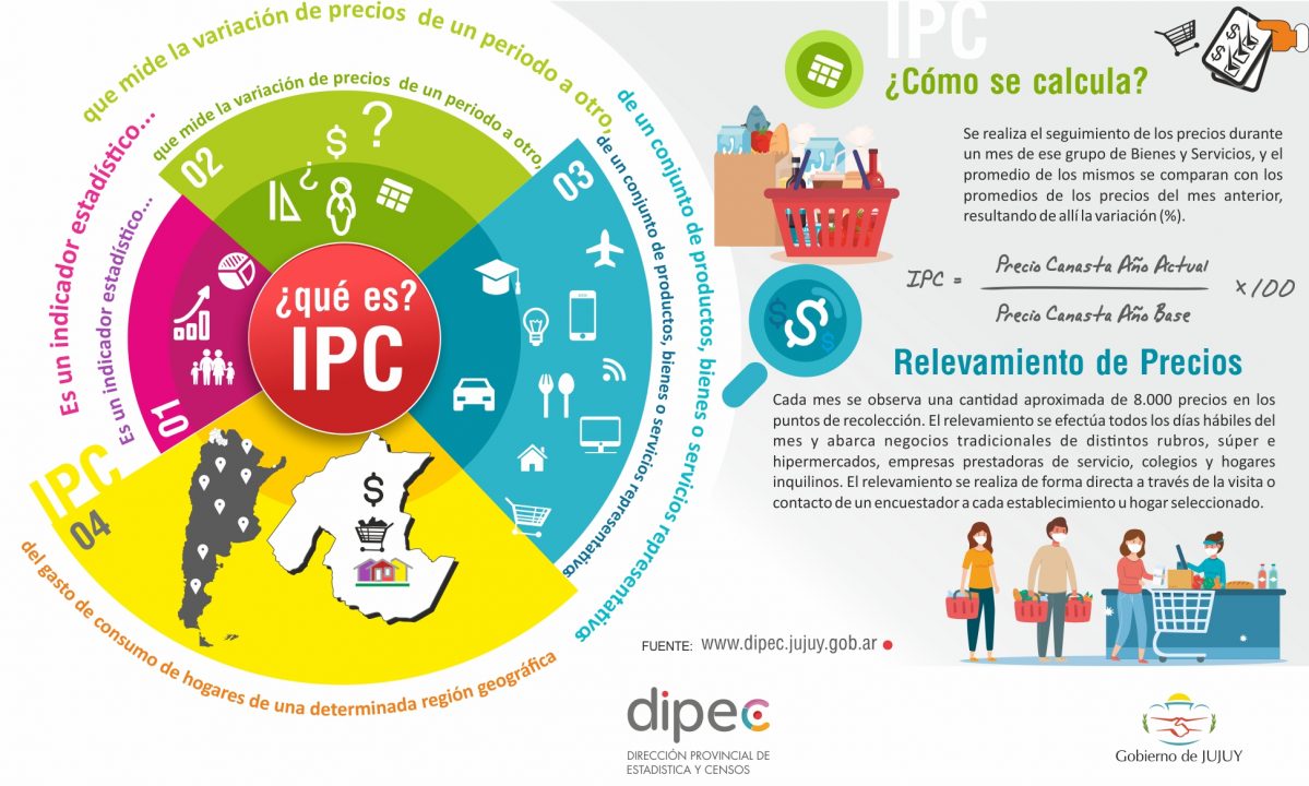 IPC