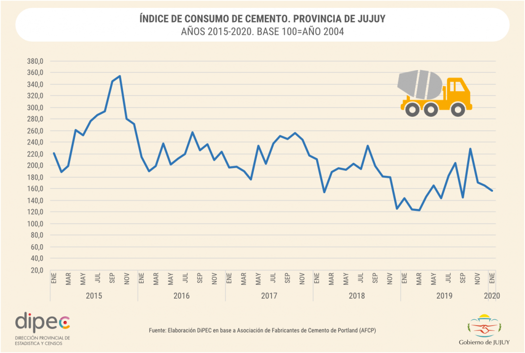ÍNDICE DE CONSUMO DE CEMENTO