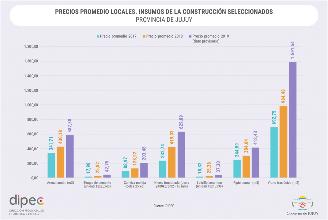 PRECIOS PROMEDIO LOCALES CONSTRUCCIÓN