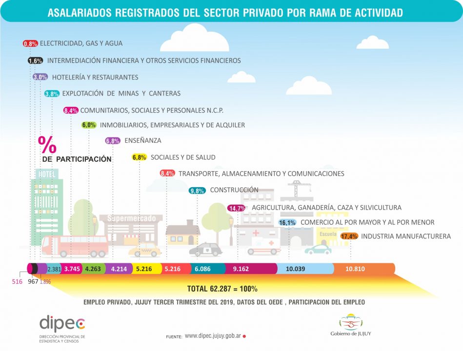 SALARIOS