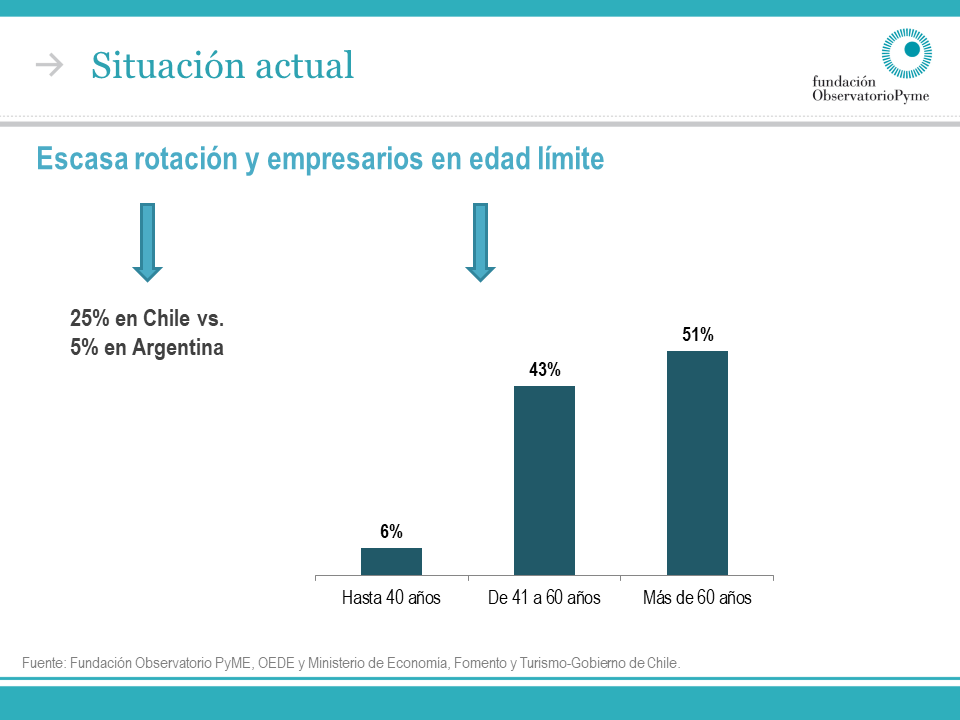 Diapositiva05