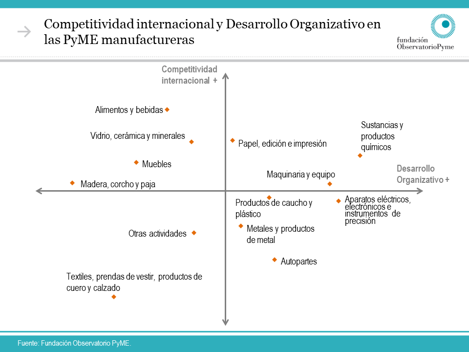 Diapositiva19