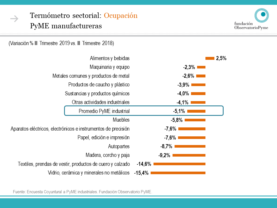 Diapositiva28