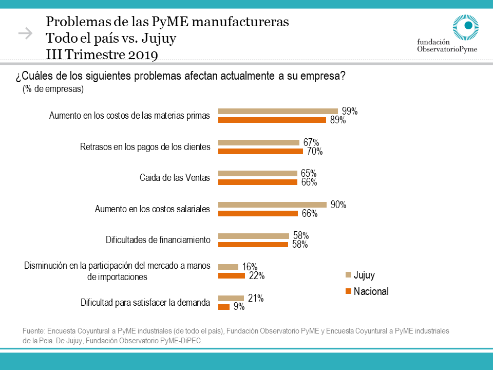 Diapositiva35