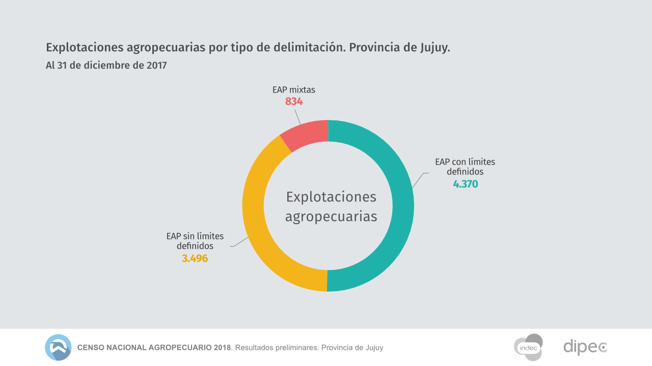 slides CNA2018_8