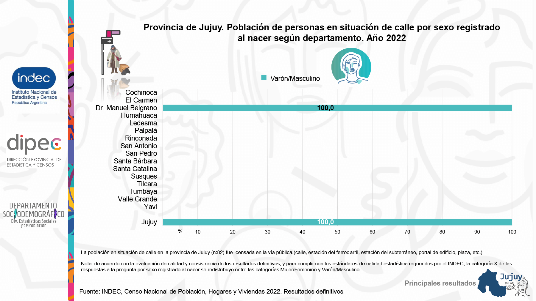 Slide 12