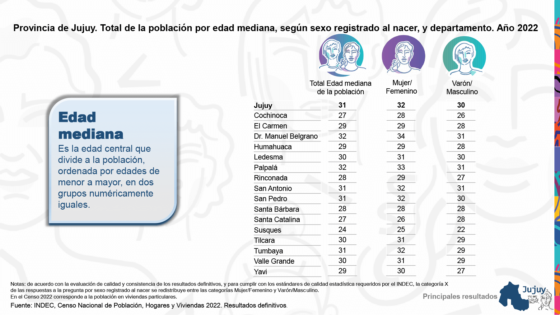 Slide 14