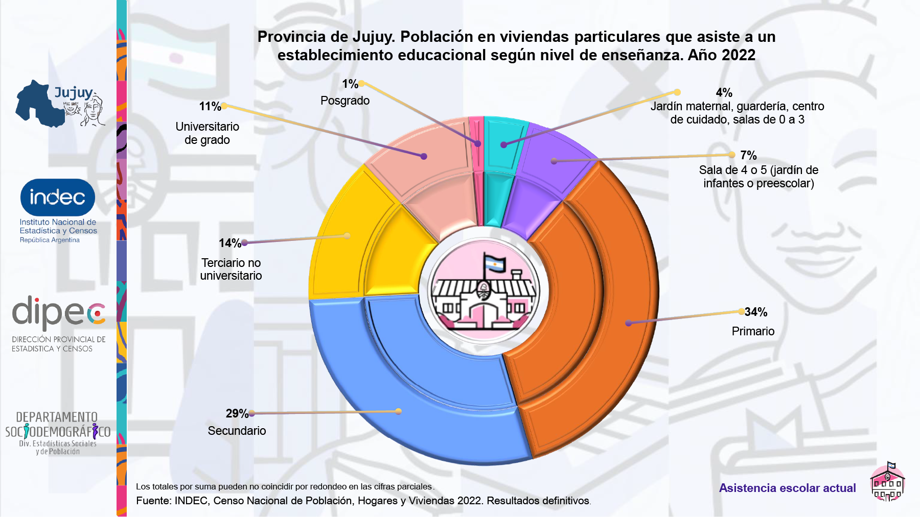 Educacion 10