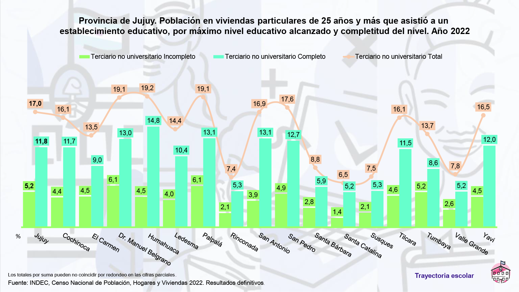 Educacion 22
