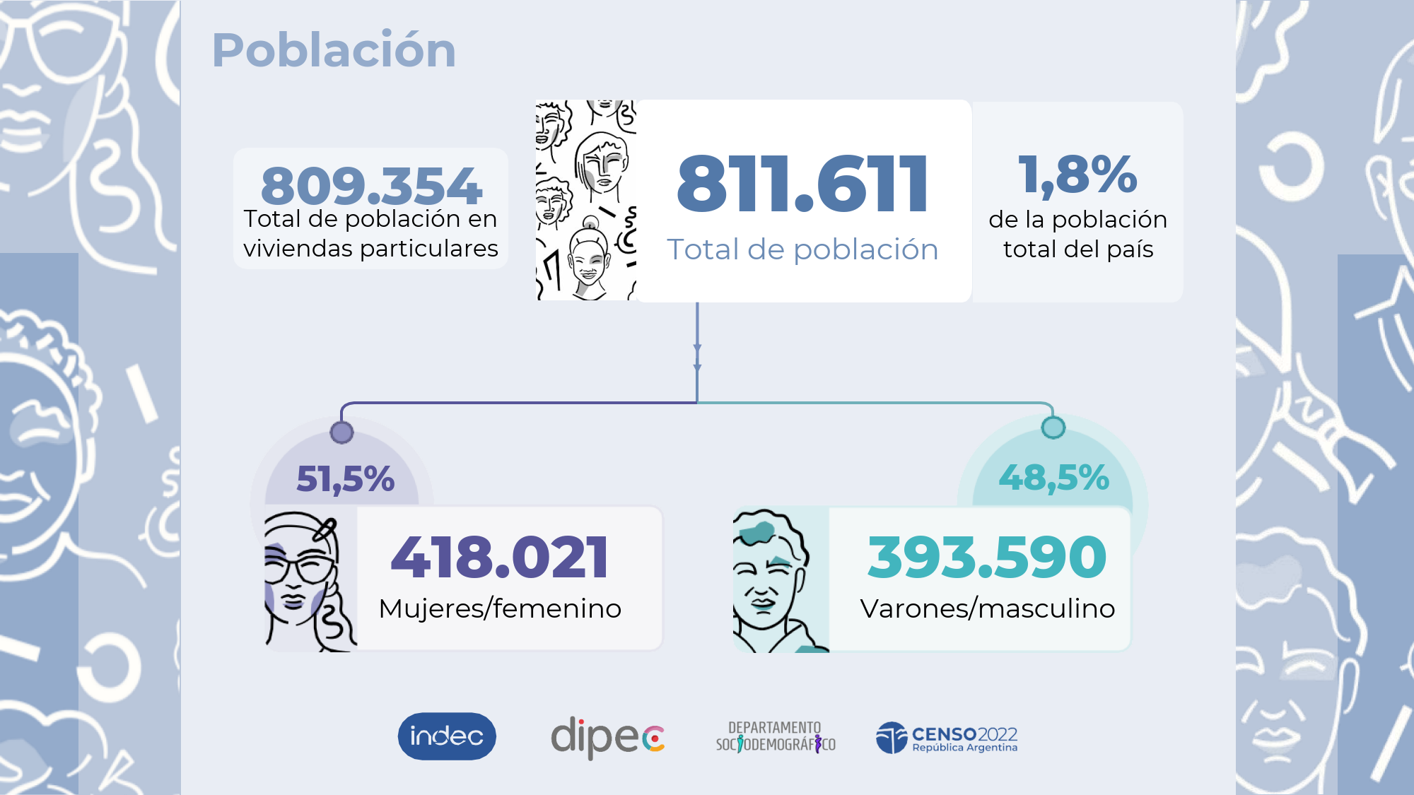 Jujuy en cifras Censo 2022_01