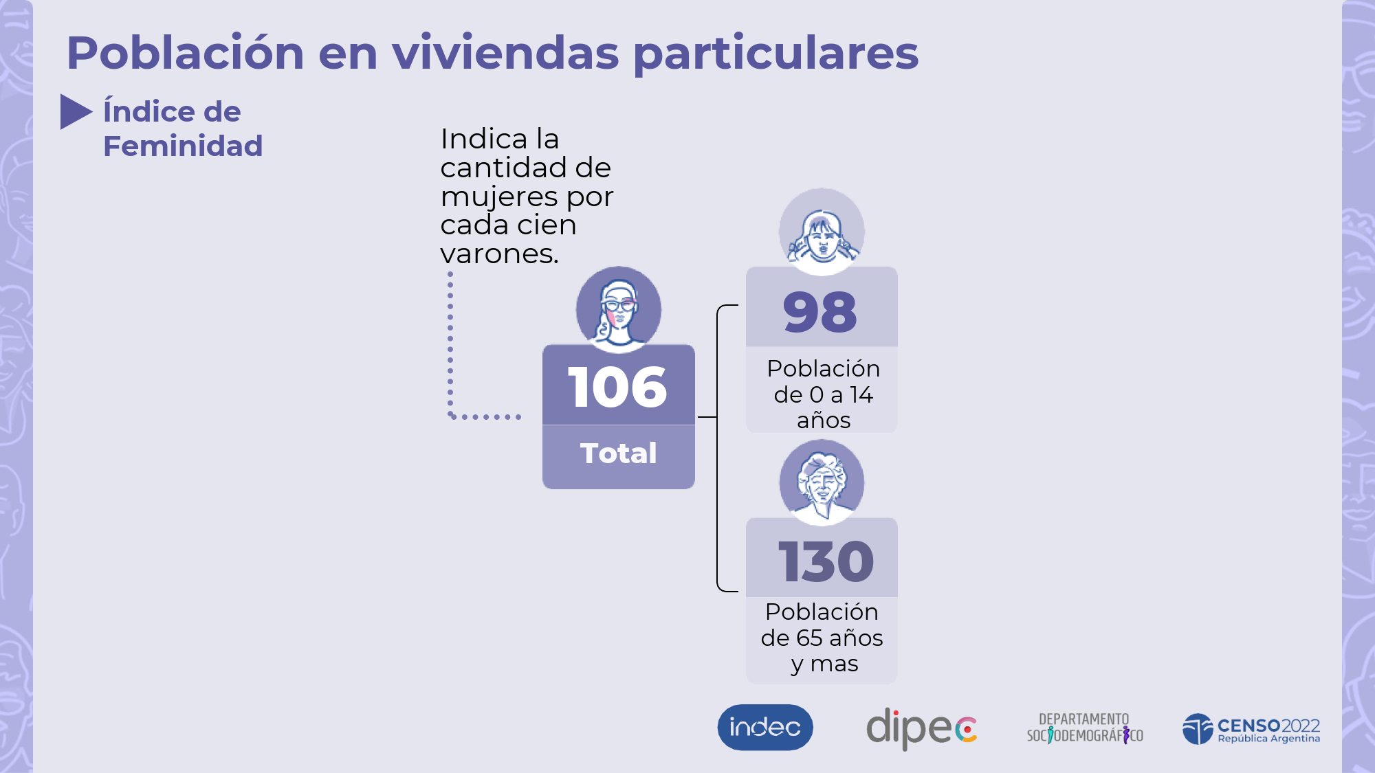 Jujuy en cifras Censo 2022_02