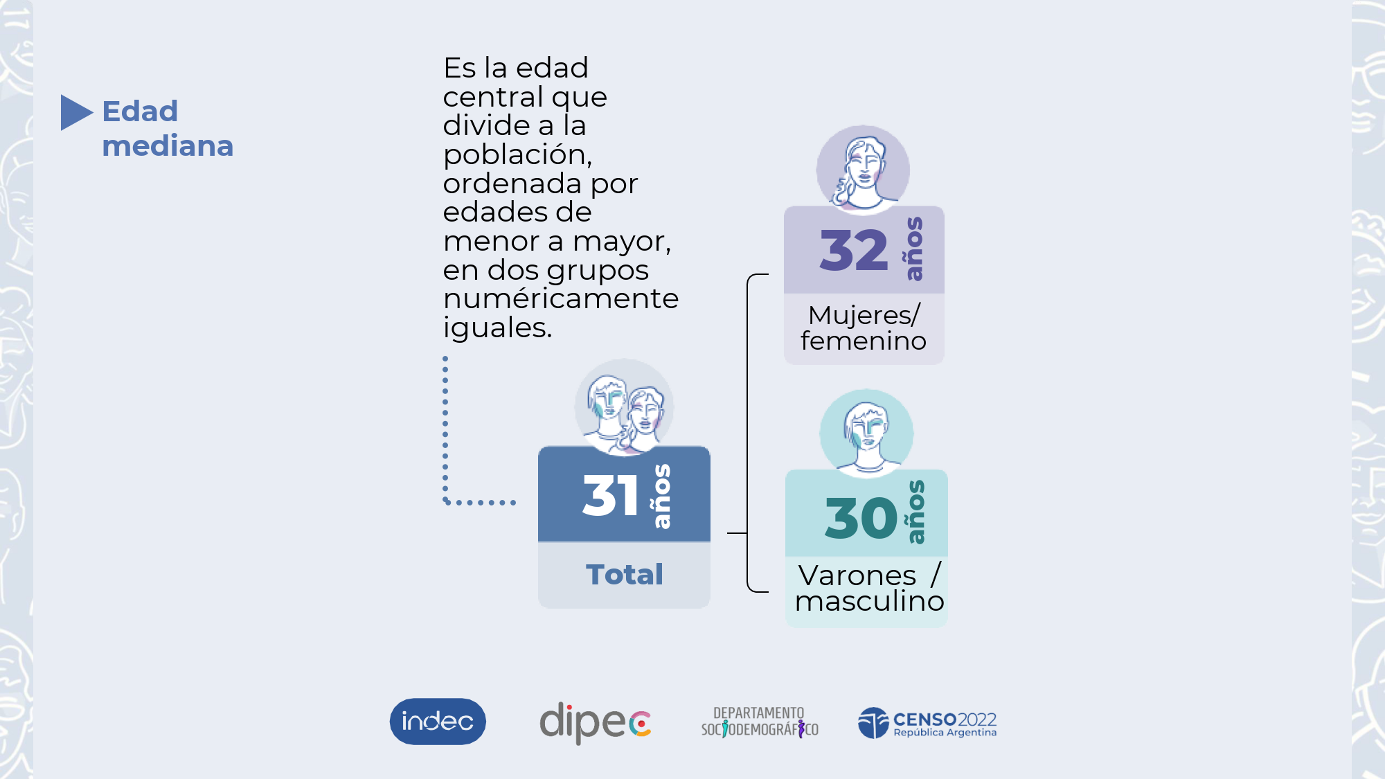 Jujuy en cifras Censo 2022_03