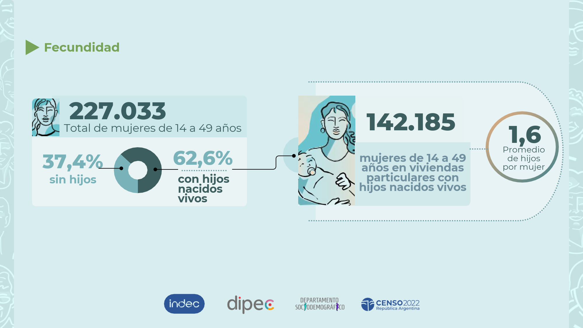 Jujuy en cifras Censo 2022_05
