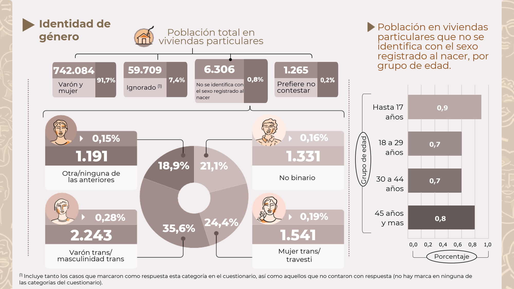 Jujuy en cifras Censo 2022_06
