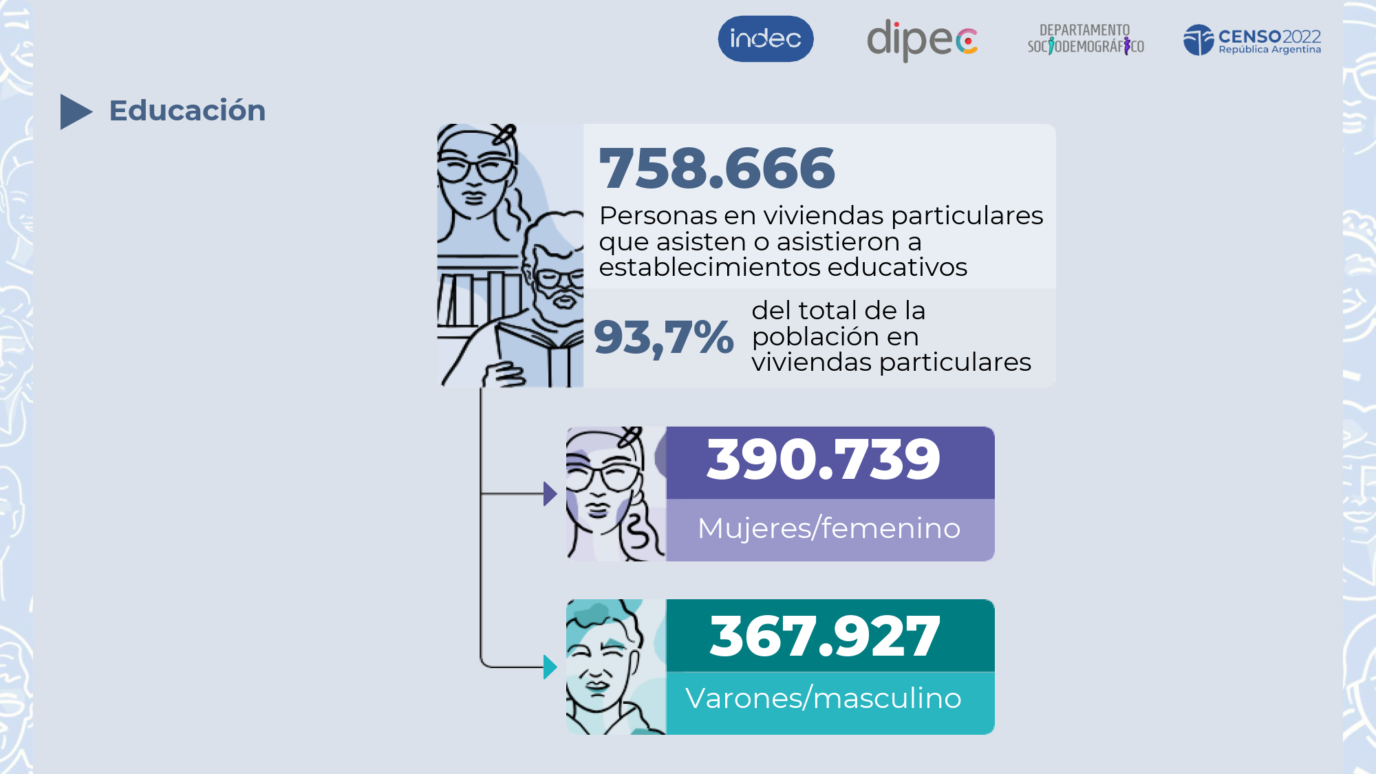 Jujuy en cifras Censo 2022_08