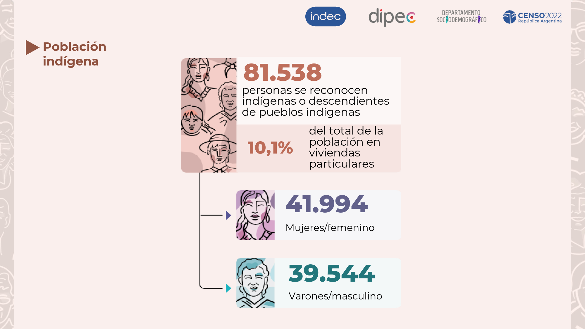 Jujuy en cifras Censo 2022_10
