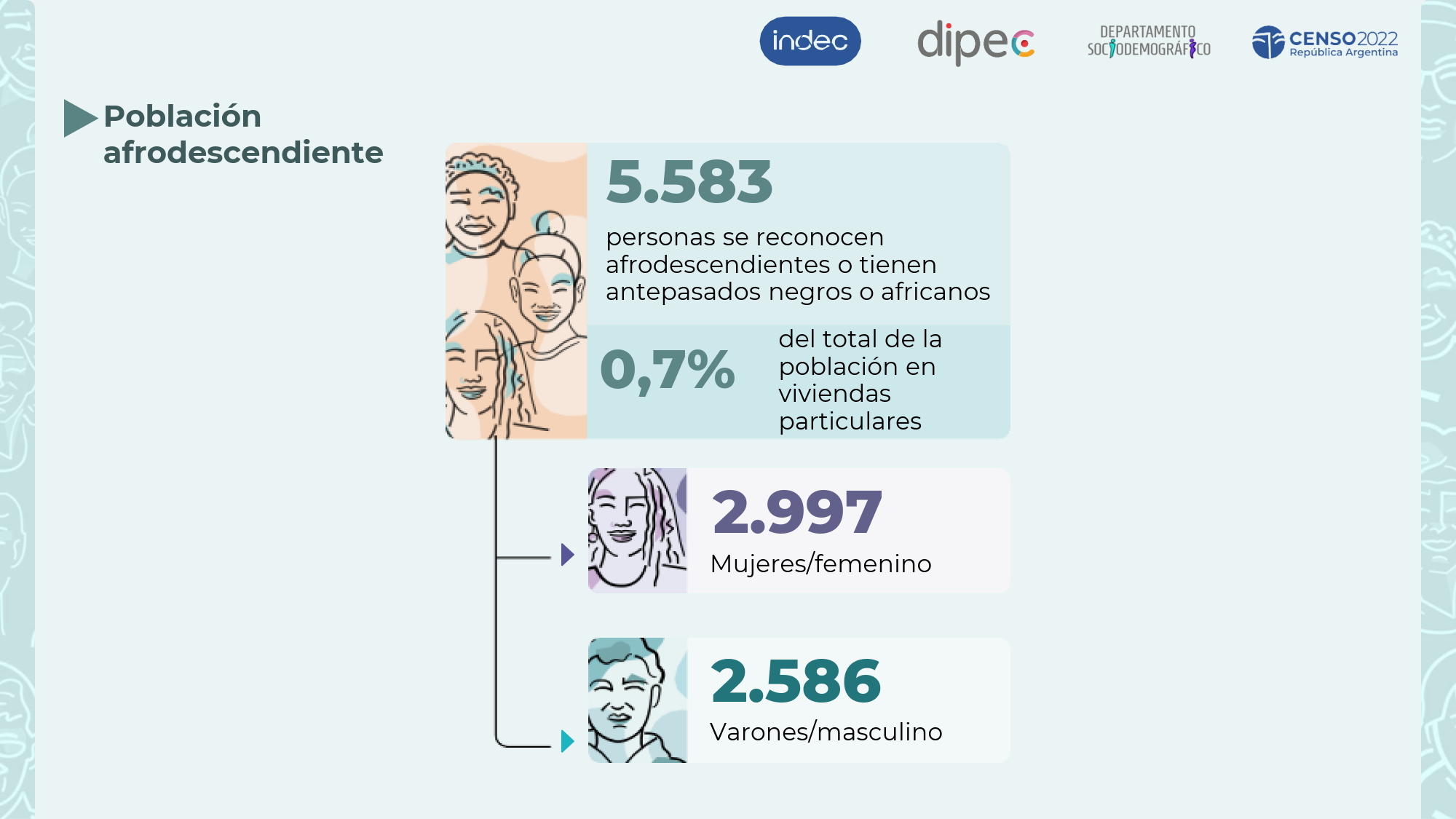 Jujuy en cifras Censo 2022_11