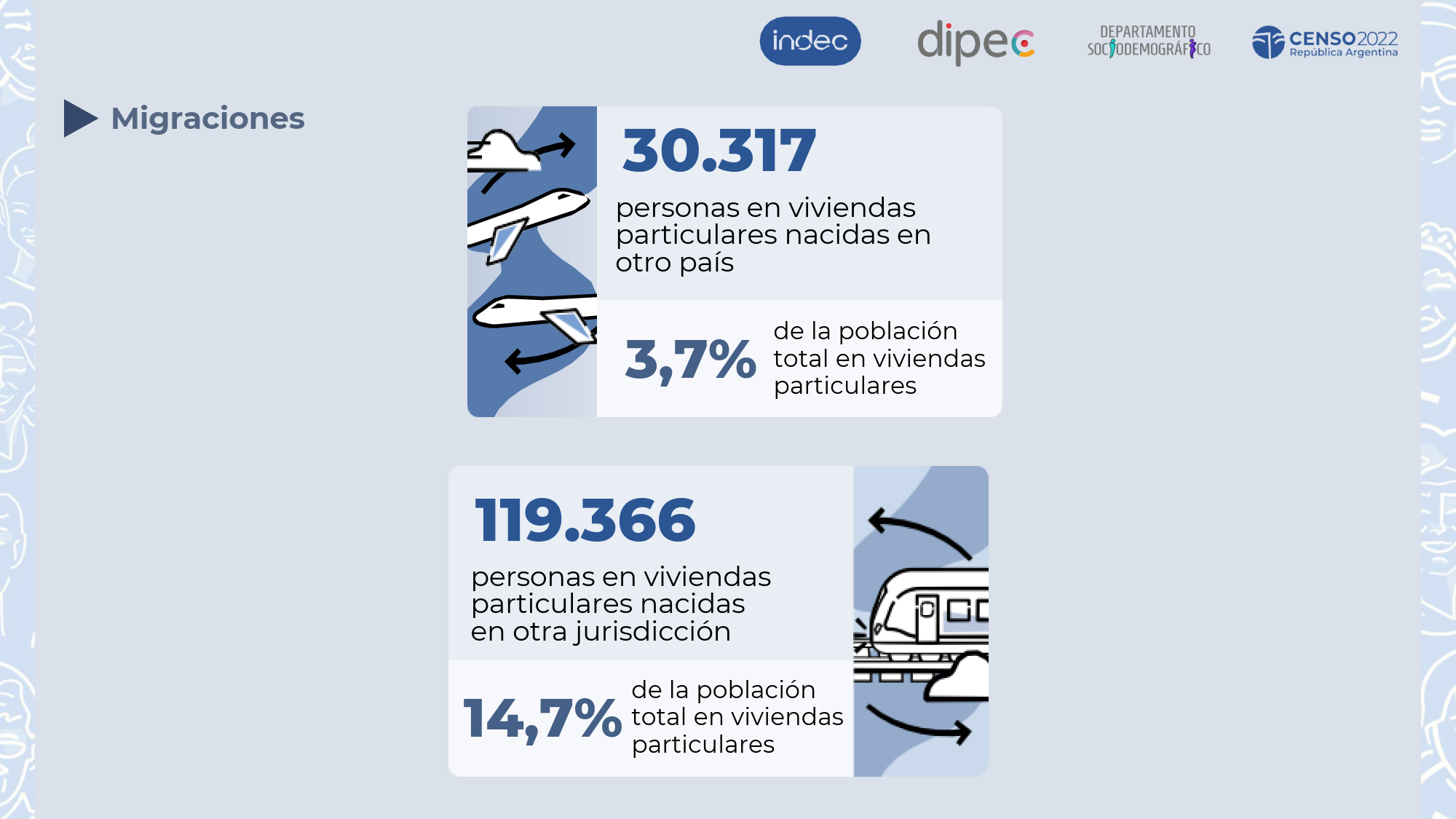 Jujuy en cifras Censo 2022_12