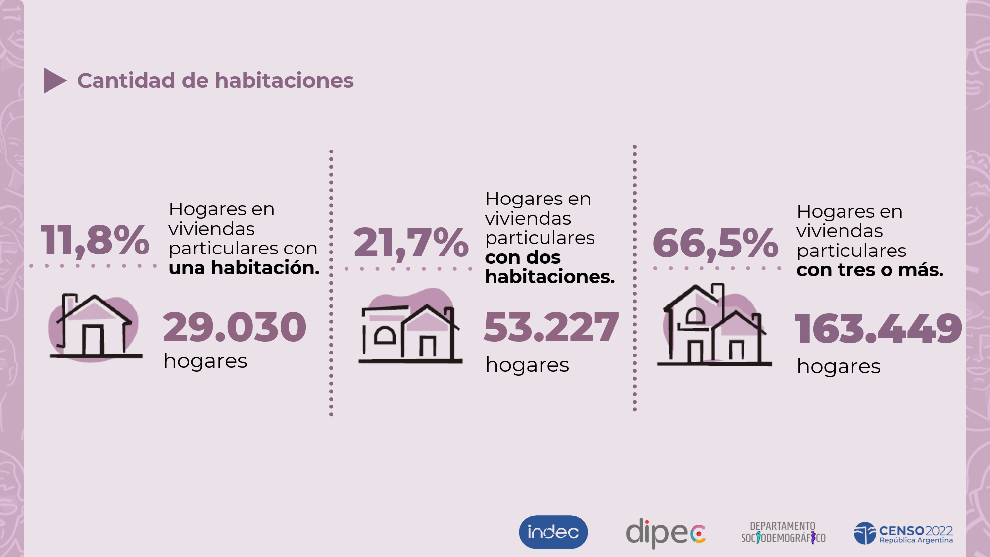 Jujuy en cifras Censo 2022_18