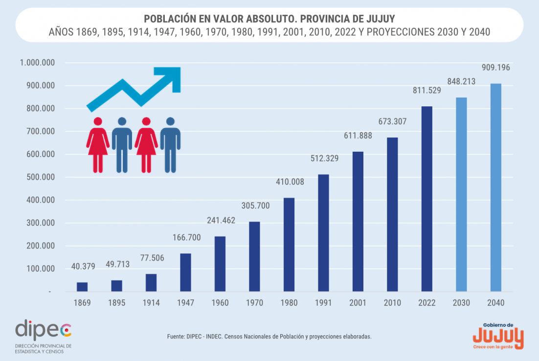 POBLACIÓN EN VALOR ABSOLUTO