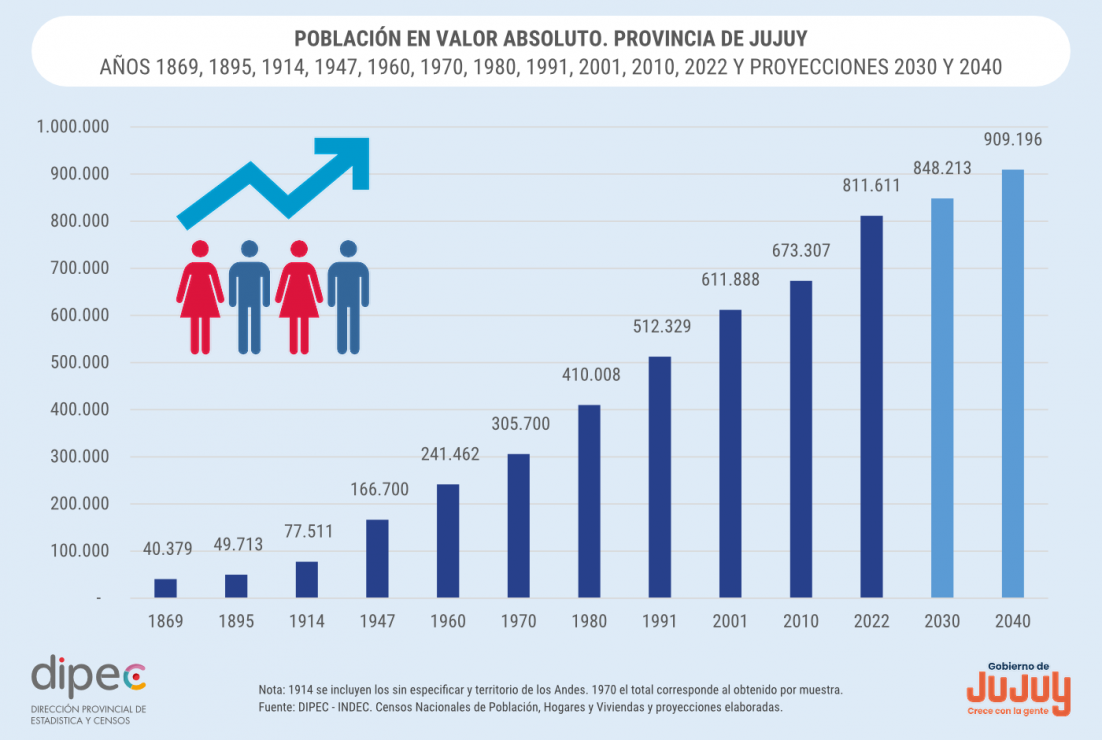 POBLACIÓN EN VALOR ABSOLUTO