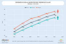 ESPERANZA DE VIDA AL NACER
