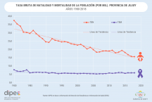TASA BRUTA DE NATALIDAD Y MORTALIDAD