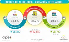 ALQUILERES