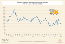 ÍNDICE DE CONSUMO DE CEMENTO