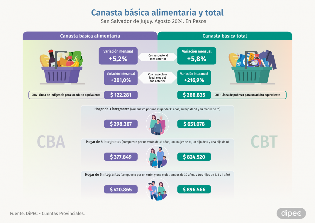 CBA CBT Agosto 2024