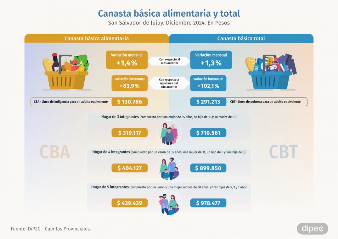 CBA CBT Diciembre 2024