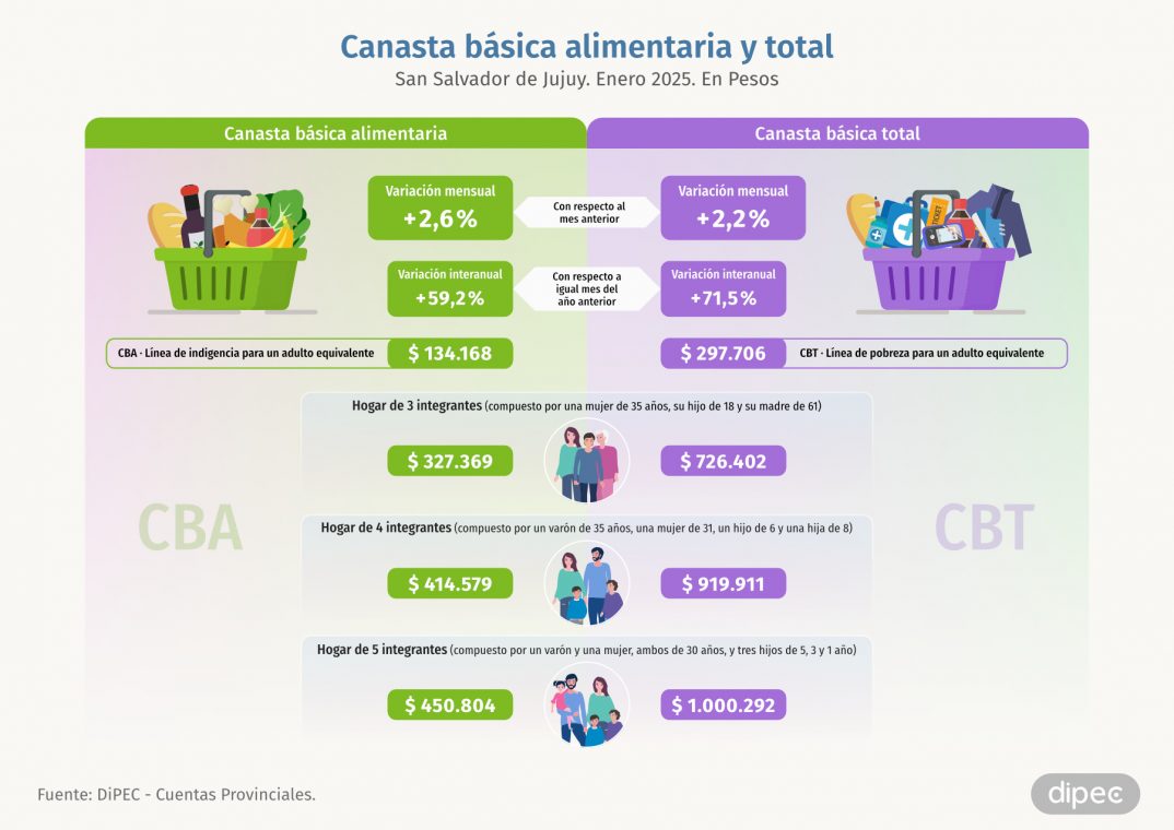 CBA CBT Enero 2025