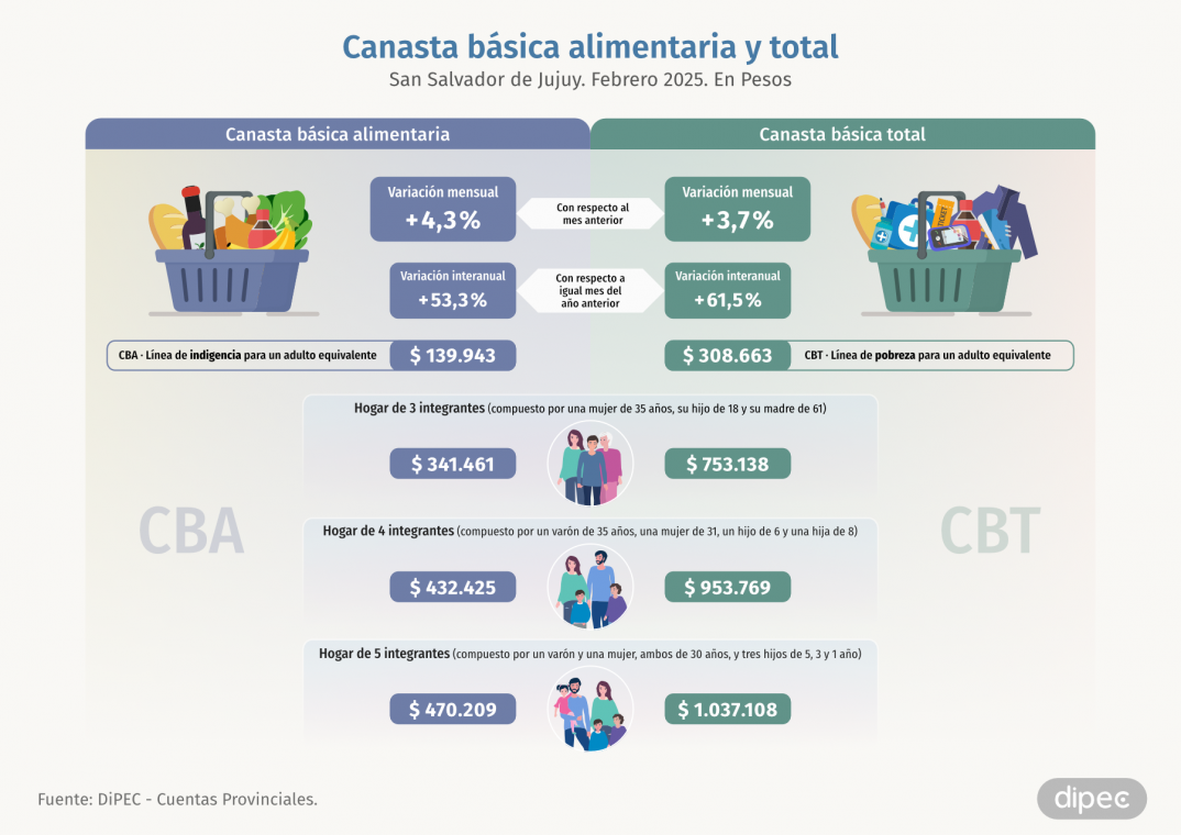 CBA CBT Febrero 2025