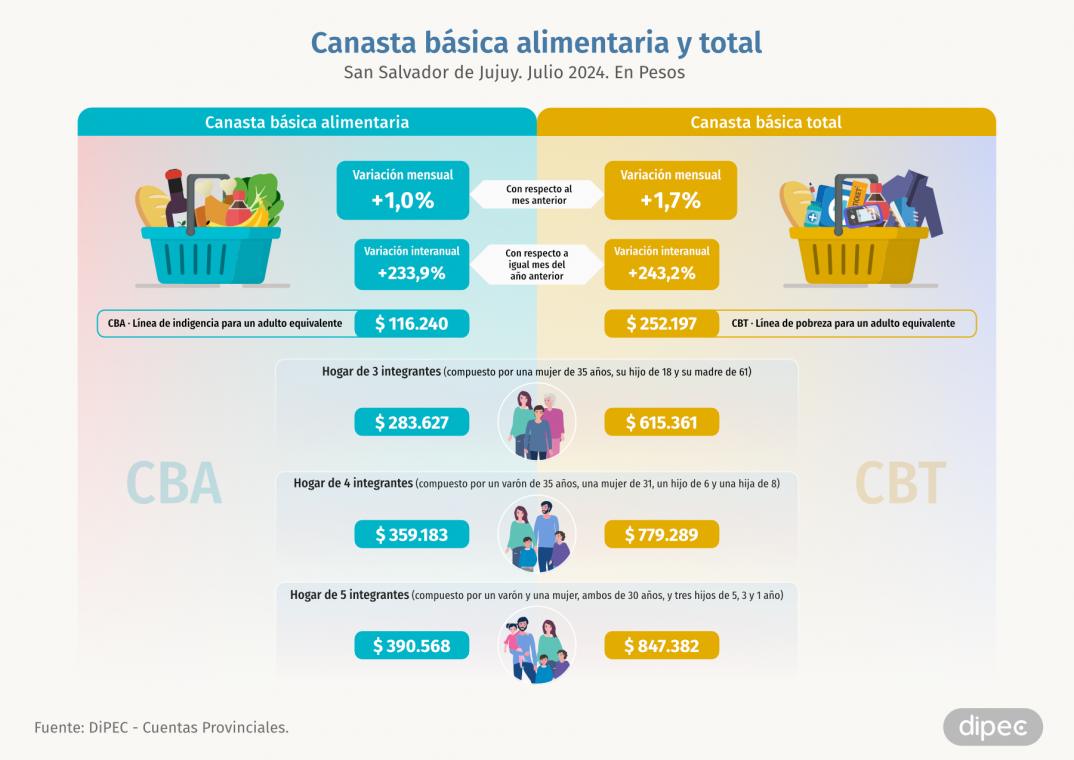 CBA CBT Julio 2024