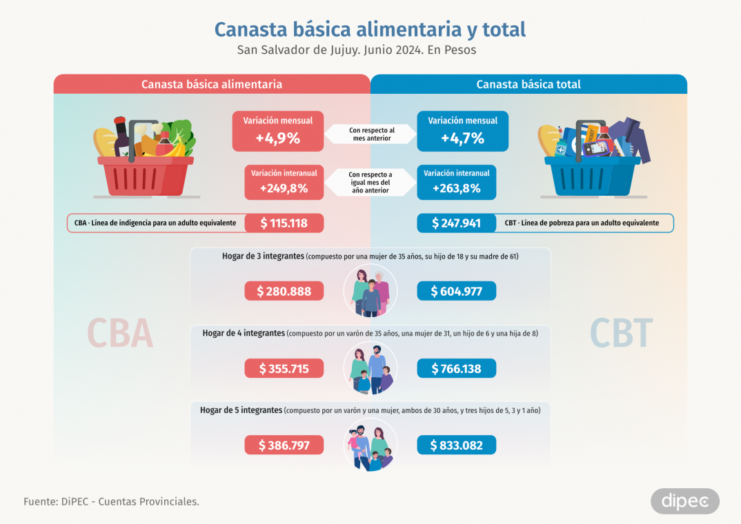 CBA CBT Junio 2024