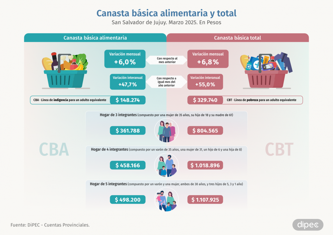 CBA CBT Marzo 2025