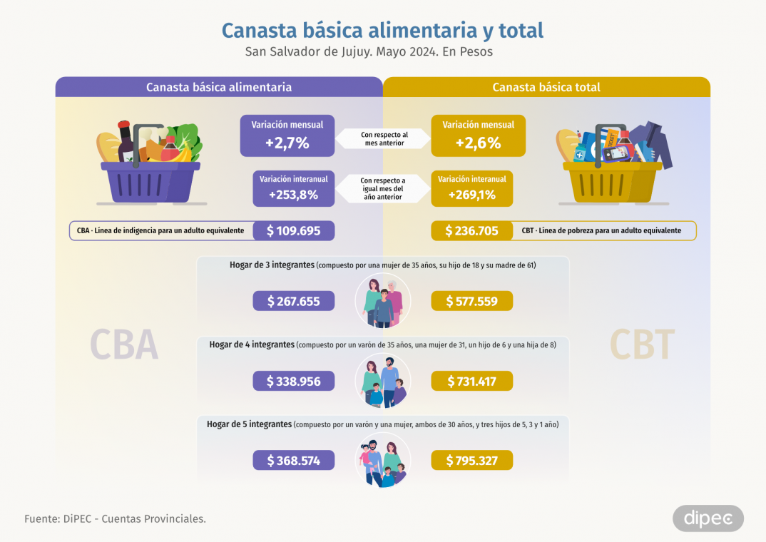 CBA CBT Mayo 2024