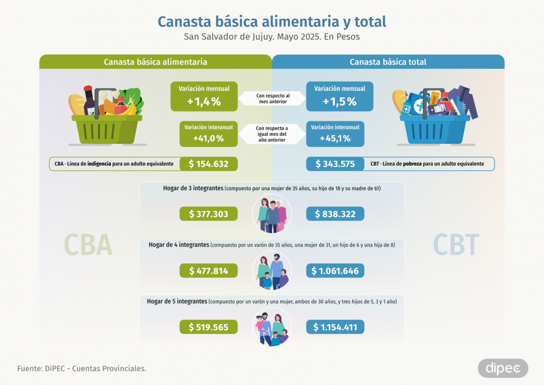 CBA CBT Mayo 2025