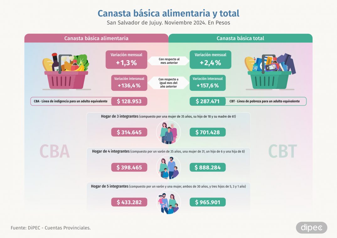 CBA CBT Noviembre 2024