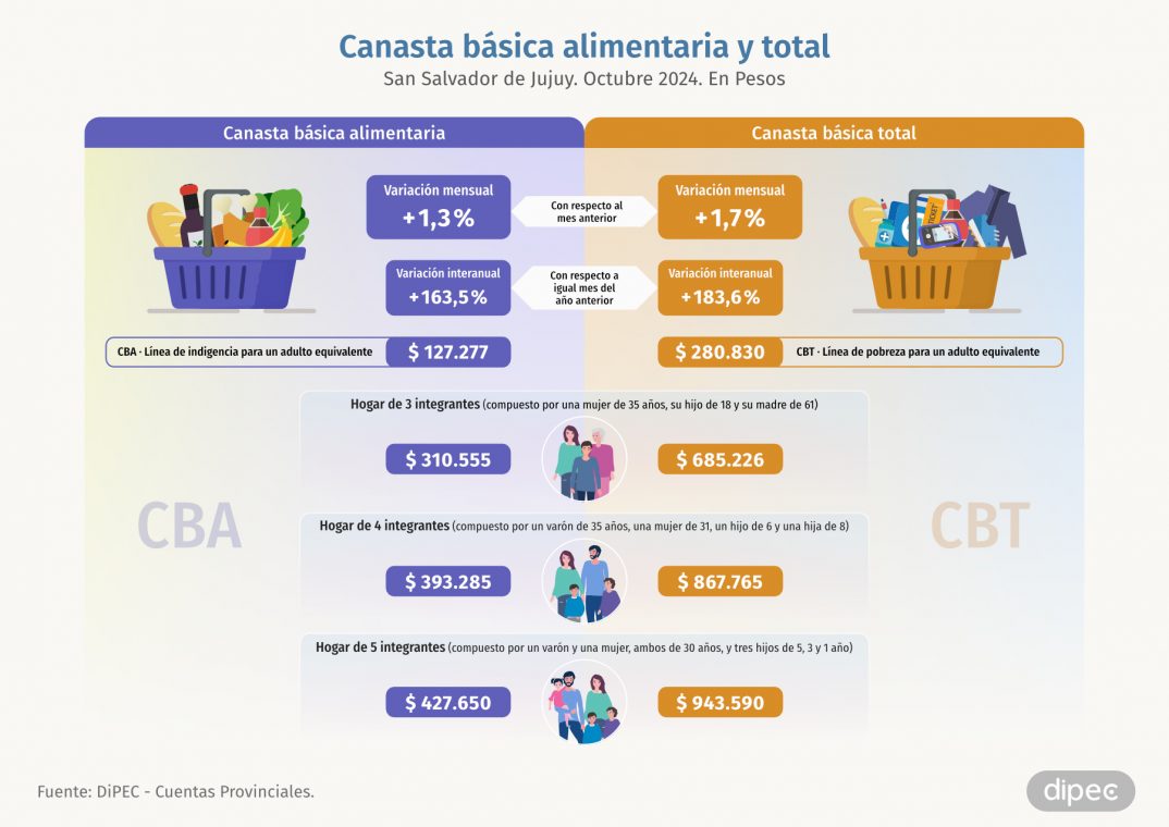 CBA CBT Octubre 2024