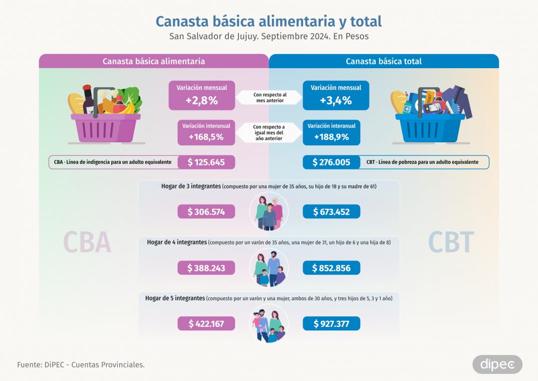 CBA CBT Septiembre 2024