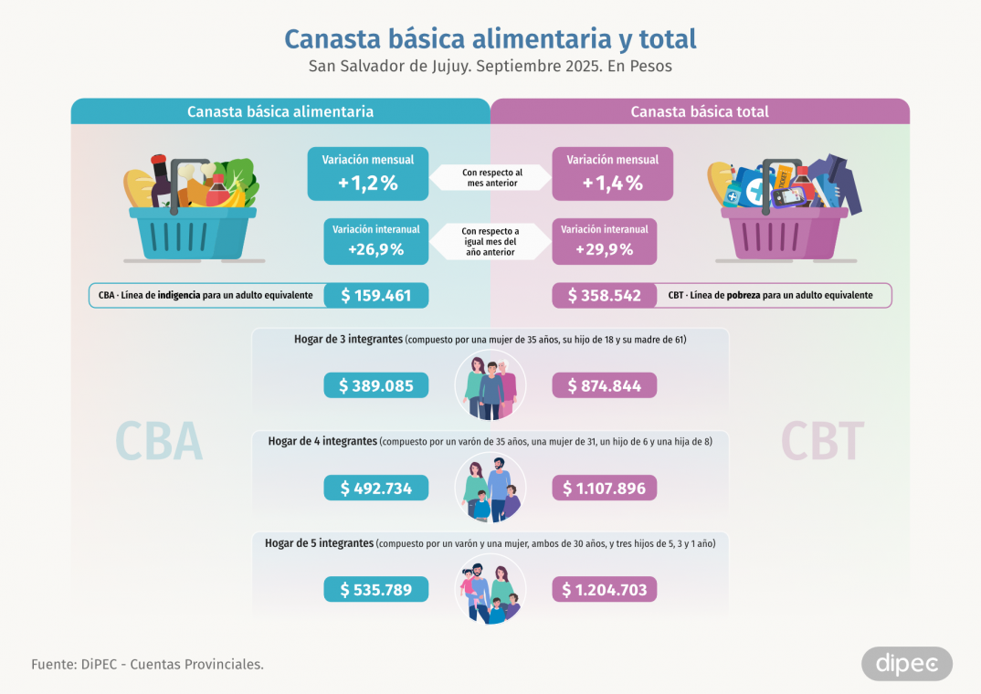 CBA CBT Septiembre 2025