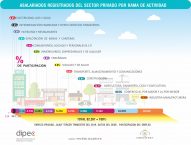 SALARIOS